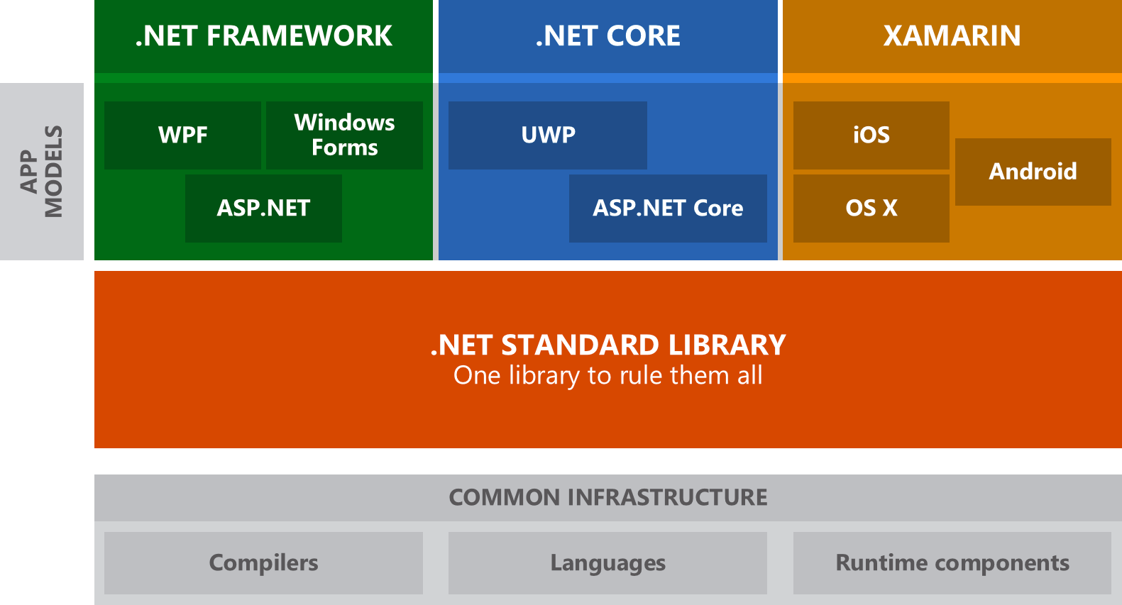 dotnet-platform